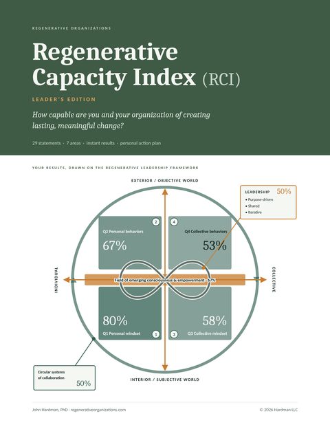 Cover of Regenerative Capacity Index (RCI): Leader's Edition